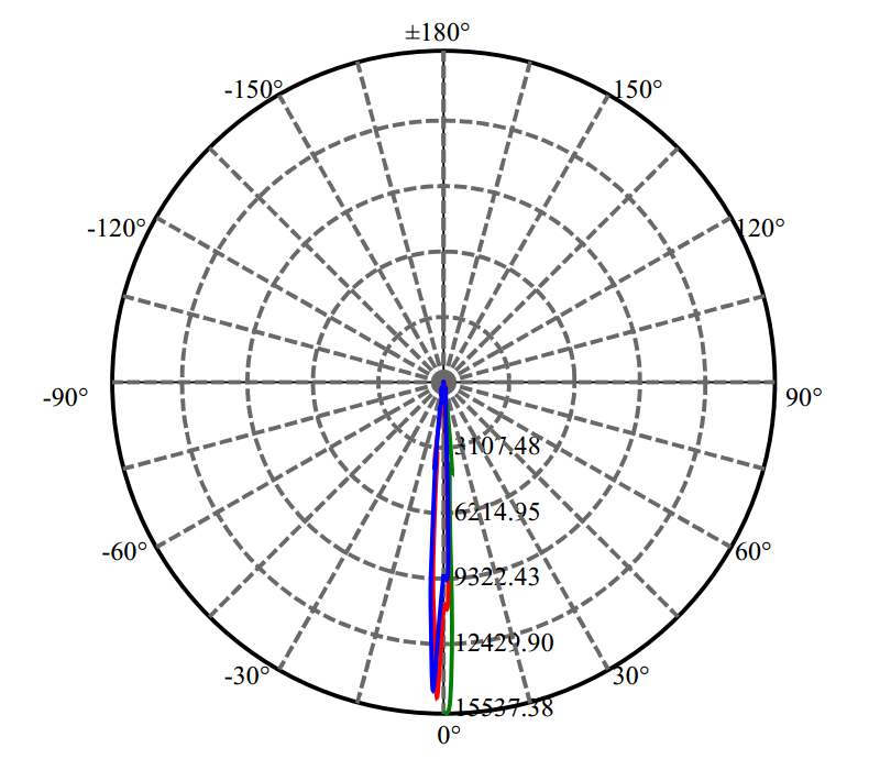 Nata Lighting Company Limited - Lens